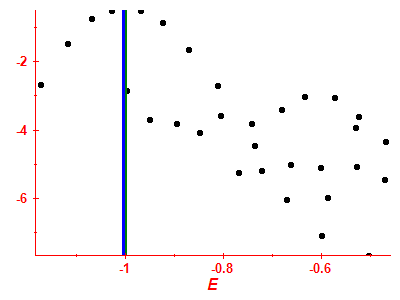 Strength function log